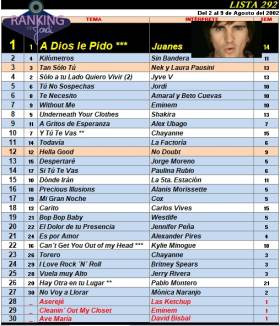 Ranking 292 de 2002